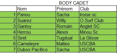 cadet