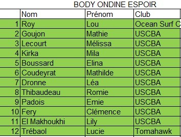 ondine_espoirs