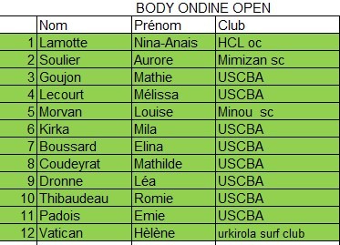 ondine_open